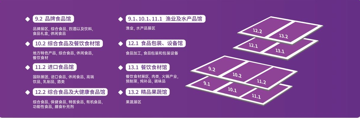 2024中食展(广州)暨广州国际食品食材展、1Food2China Expo广州(中国)国际食品饮料展览会、Wine to china酒展、广州(江南)国际果蔬产业博览会展位信息