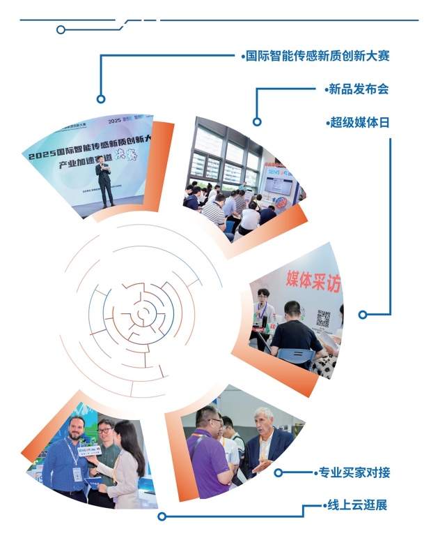 为什么越来越多企业开始重新关注传感器?SENSOR CHINA 2026寻找产业新答案